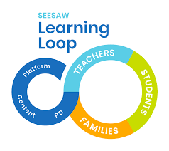 Seesaw is a classroom app used in over 3 out of 4 schools in the us and over 150 countries. Seesaw