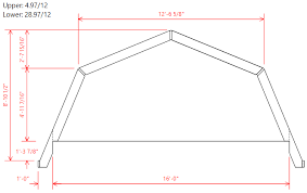 gambrel roof calculator