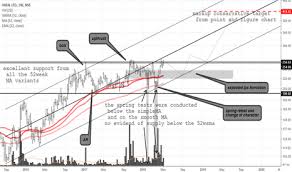 Hikal Stock Price And Chart Nse Hikal Tradingview India