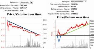 The First Step Of Technical Analysis On Sports Betting