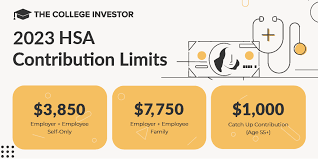 hsa contribution limits 2023 and 2024