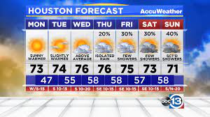 @travisabc13, @tillmanweather, @abc13elita, @rachelabc13 and @kevinrothabc13. Houston Weather On Twitter Good Morning Here S Your Forecast From Abc13 Houston Txwx