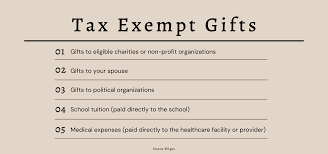 lifetime estate gift tax exemption