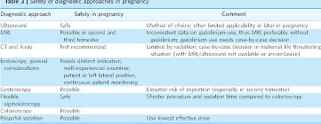 Ulcerative colitis or crohn's disease (ibd). Table 3 From Article The Management Of Crohn S Disease And Ulcerative Colitis During Pregnancy And Lactation Semantic Scholar