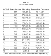 Gcs Remastered Recent Updates To The Glasgow Coma Scale