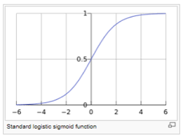 prolity calculation using logistic