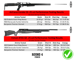 Head To Head Airforce Condor Ss Vs Hatsan Bt65 Qe Airgun