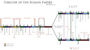 Latin Resources Exercises Worksheets And Charts Roman