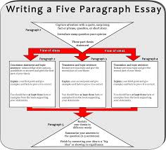 Marketing Essays Examples Topics Questions Thesis Statement
