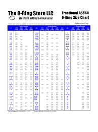 58 Organized O Ring Sizing Chart Pdf