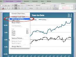 How To Make Your Own Custom Charts In Excel