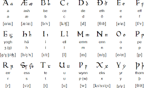 The good old latin (english) alphabet has only 26 letters, after all—or does it? Old English Anglo Saxon