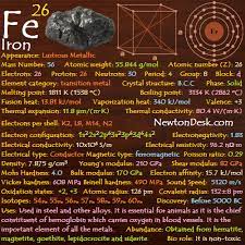 iron fe element 26 of periodic table