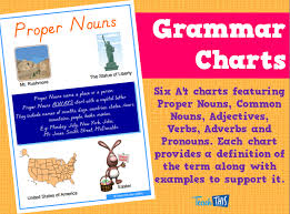 Grammar Charts Teacher Resources And Classroom Games