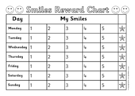 Class Pupil Reward Charts Monitoring Assessment