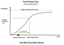 How Cost Contingency Is Calculated Project Control Academy
