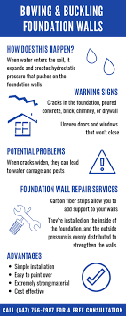 Buckling Foundation Wall Repair