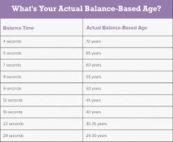 Hows Your Balance Take This 30 Second Test To Find Out