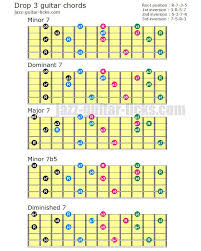 Drop 3 Chord Voicings For Guitar In 2019 Guitar Tips