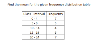 cl interval frequency
