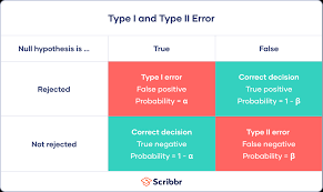 type i type ii errors differences
