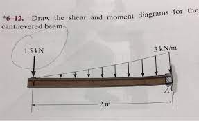 solved 6 12 draw the shear and moment