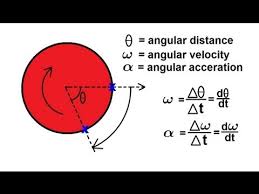 Physics 11 Rotational Motion 1 Of 6