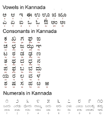 Kannada Translation Agency English To Kannada Translation
