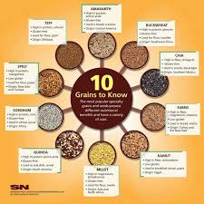 Grain Charts Grain Chart Healthy Grains Whole Grain