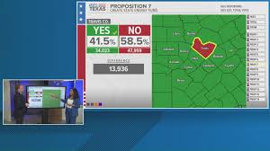 texas property ta voters approve