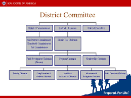 District Resources District Resources Four Functions Of The