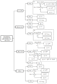 Implementation Logic Chart Download Scientific Diagram