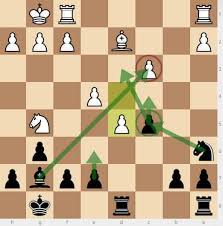 Play chess against the computer online/ free chess vs a robot: Chess Strategy Tips For Club Players Ichess Blog
