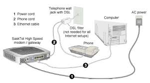 arris gateway broadband or dsl light