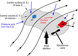 Energy Equation Bernoulli S Equation