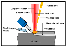 pulsed laser influence on temperature