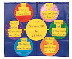 Using Graphic Organizers In The Classroom Freshplans