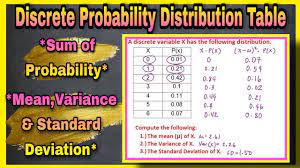 discrete prolity distribution table