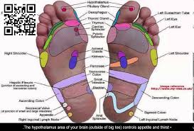 Foot Reflexology 7 Pressure Points To Reduce Stress Bo