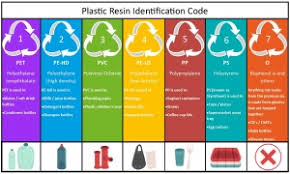 Can You Identify Your Plastics Flameuk