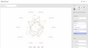 What Is Data Visualization Definitions Graph Types And How