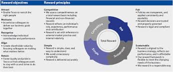 Visible Business Tesco Common Objectives And Principles 2013