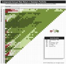 Portfolio Charts Visualization Tool Returns Vs Time
