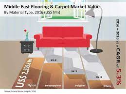 middle east flooring and carpet market