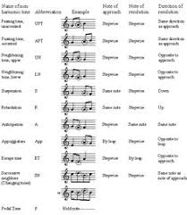 639 Best Music Ed Theory Notation Images Teaching Music
