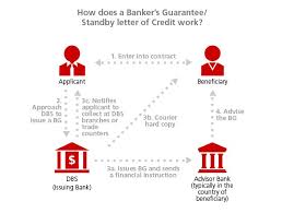 request letter for bank guarantee format