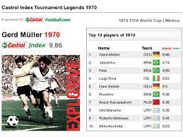 Gerd muller was the top scorer at the 1970 fifa world cup mexico™, finding the net ten times. Castrol World Cup Legends Gerd Muller 1970 Goal Com