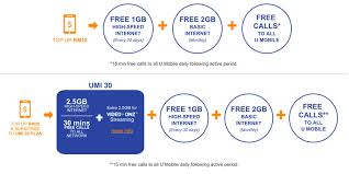 Unlimited text, unlimited talk, and unlimited minutes. U Mobile Unlimited Power Prepaid Vs Power Prepaid