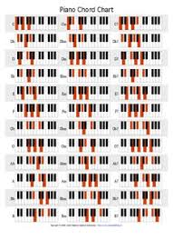 Keyboard Chord Progression Chart Pdf Bedowntowndaytona Com