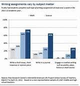 Do my statistics assignment Need help with homework Coolessay net our dissertation statistics help service cater to the needs of the  PhD EdD PSyD candidates for good website i can do my homework chapter   of  their    